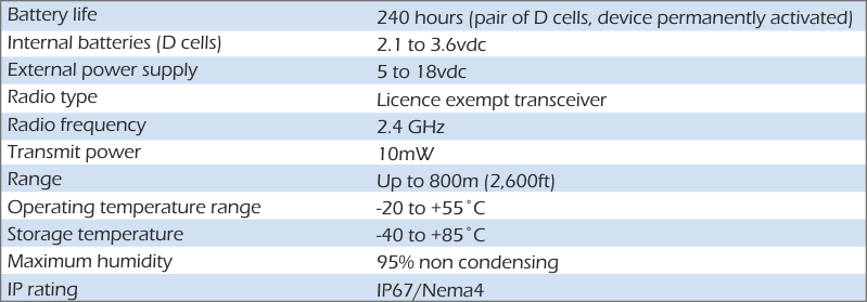 t24-ar specification